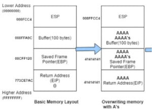 stack memory layout